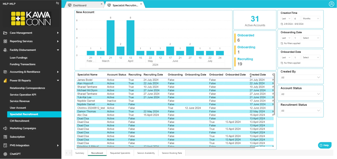 Power BI Reports